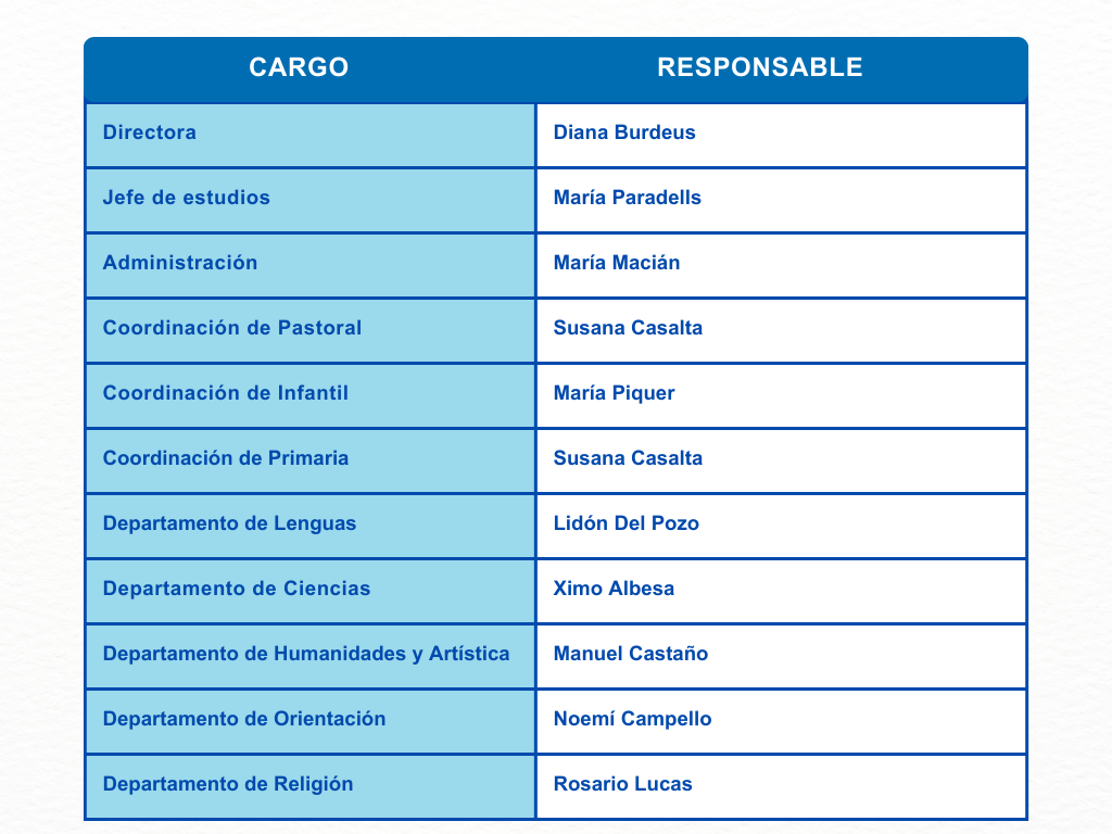 organigrama-24-25
